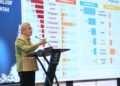 Sekda Kalbar Dorong UMKM Masuk Pasok Rantai Pemerintah, Belanja Daerah Harus Berdampak