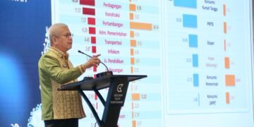 Sekda Kalbar Dorong UMKM Masuk Pasok Rantai Pemerintah, Belanja Daerah Harus Berdampak