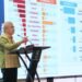 Sekda Kalbar Dorong UMKM Masuk Pasok Rantai Pemerintah, Belanja Daerah Harus Berdampak