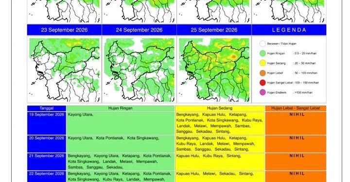 Hujan Berpeluang Turun Lebat 21–24 September, BPBD Berharap Karhutla Kalbar Segera Mereda