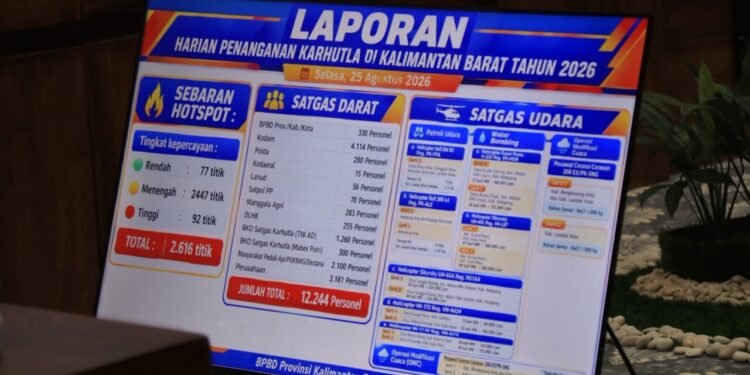 Dari Pemadaman hingga Kesehatan, Rp60 Miliar Digelontorkan untuk Karhutla Kalbar